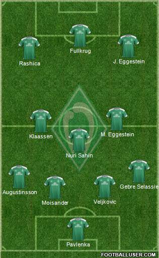 Werder Bremen Formation 2019