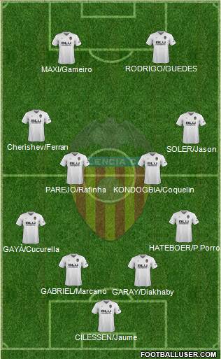 Valencia C.F., S.A.D. Formation 2019