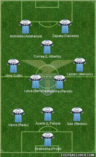 S.S. Lazio Formation 2019