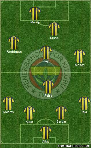 Fenerbahçe SK Formation 2019