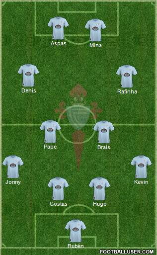 R.C. Celta S.A.D. Formation 2019