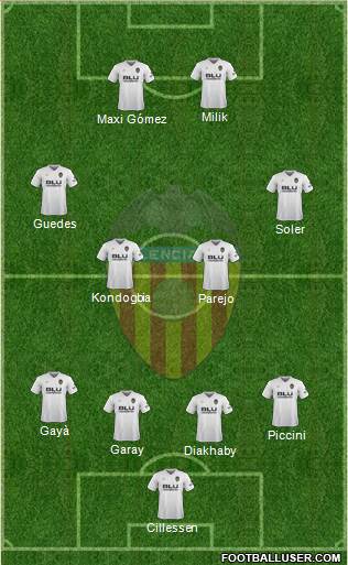 Valencia C.F., S.A.D. Formation 2019