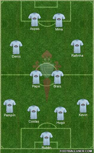 R.C. Celta S.A.D. Formation 2019