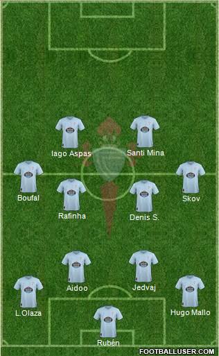 R.C. Celta S.A.D. Formation 2019