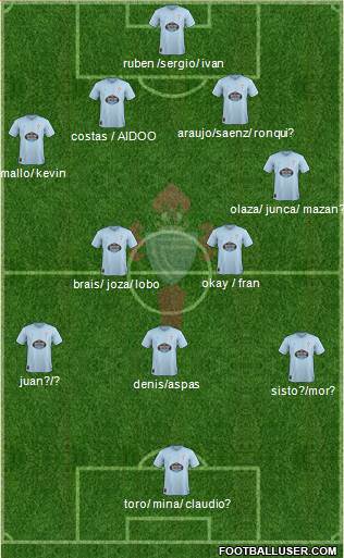 R.C. Celta S.A.D. Formation 2019