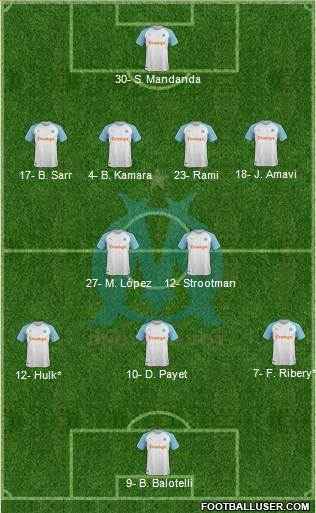 Olympique de Marseille Formation 2019