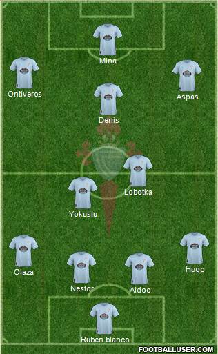 R.C. Celta S.A.D. Formation 2019