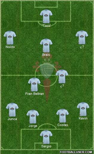 R.C. Celta S.A.D. Formation 2019