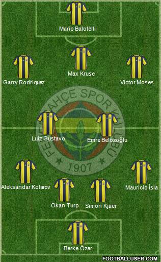 Fenerbahçe SK Formation 2019