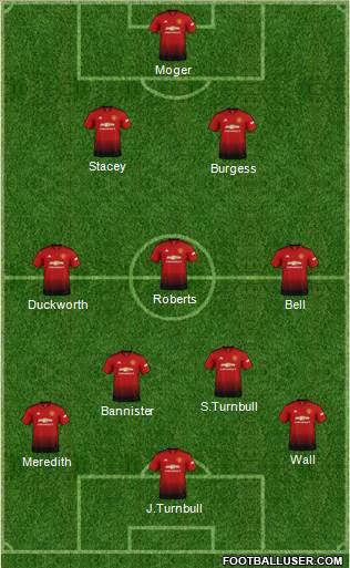 Manchester United Formation 2019