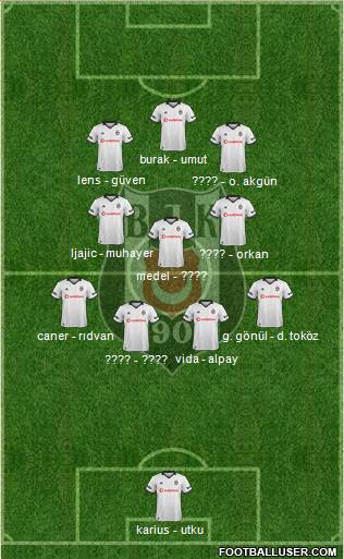 Besiktas JK Formation 2019