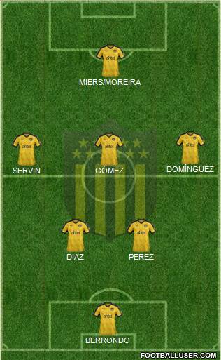 Club Atlético Peñarol Formation 2019