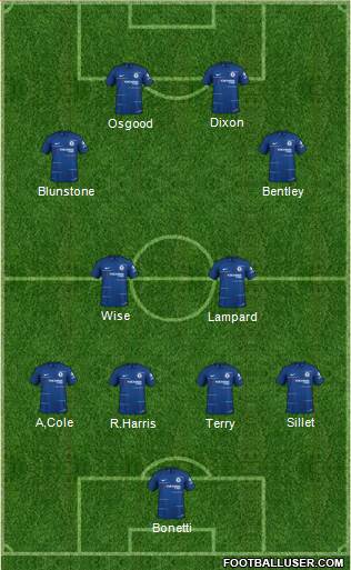 Chelsea Formation 2019