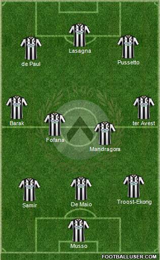 Udinese Formation 2019