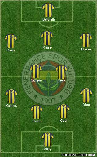 Fenerbahçe SK Formation 2019