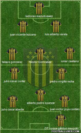 Club Atlético Peñarol Formation 2019