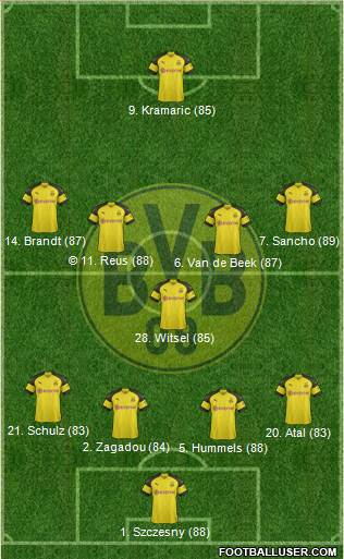 Borussia Dortmund Formation 2019