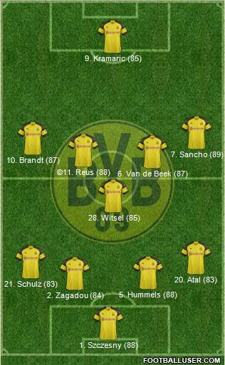 Borussia Dortmund Formation 2019