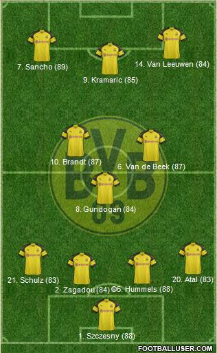 Borussia Dortmund Formation 2019