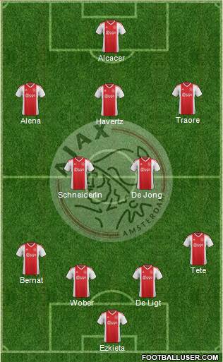 AFC Ajax Formation 2019