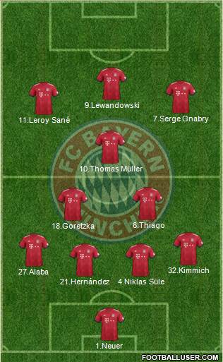 FC Bayern München Formation 2019