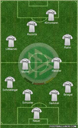 Germany Formation 2019