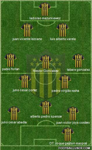 Club Atlético Peñarol Formation 2019