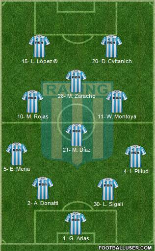 Racing Club Formation 2019