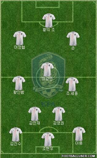 South Korea Formation 2019