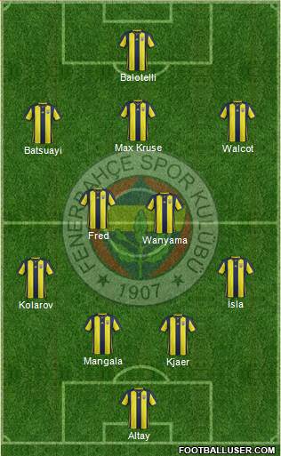 Fenerbahçe SK Formation 2019