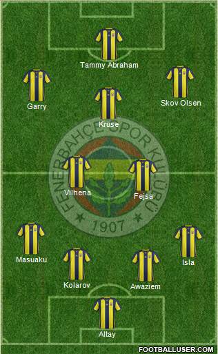 Fenerbahçe SK Formation 2019