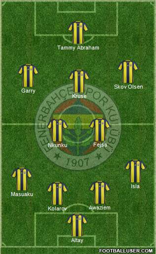 Fenerbahçe SK Formation 2019