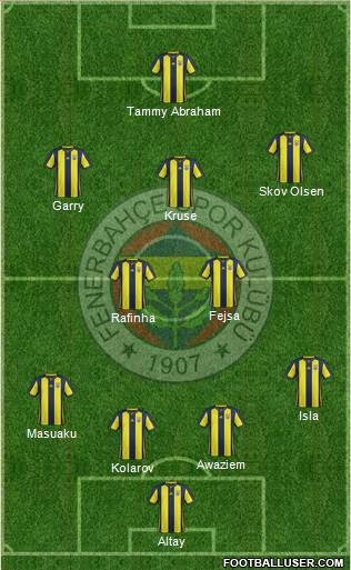 Fenerbahçe SK Formation 2019