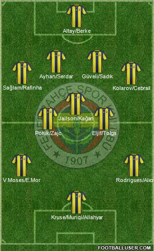 Fenerbahçe SK Formation 2019