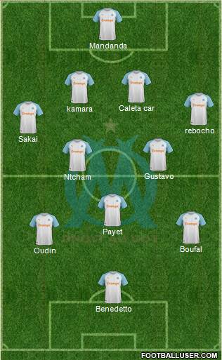 Olympique de Marseille Formation 2019