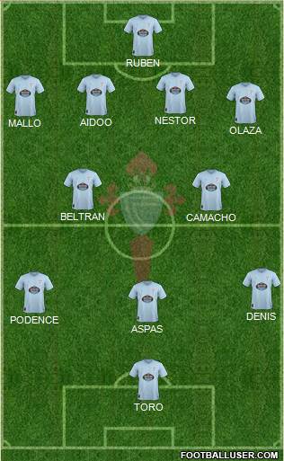 R.C. Celta S.A.D. Formation 2019