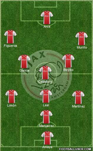 AFC Ajax Formation 2019