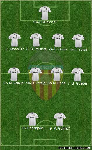 Valencia C.F., S.A.D. Formation 2019