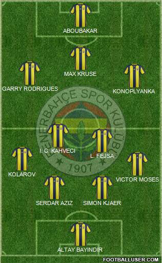 Fenerbahçe SK Formation 2019