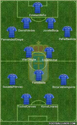 Real Oviedo S.A.D. Formation 2019