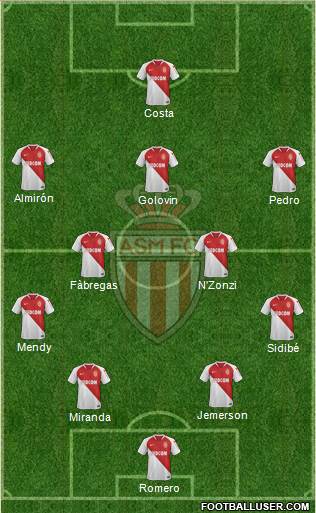 AS Monaco FC Formation 2019