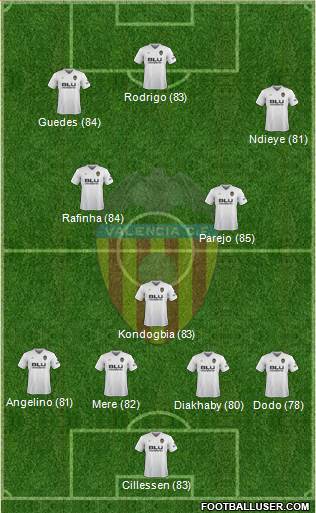 Valencia C.F., S.A.D. Formation 2019