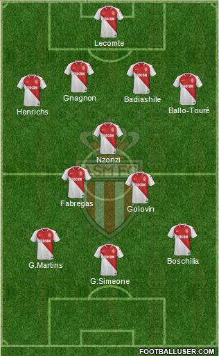 AS Monaco FC Formation 2019