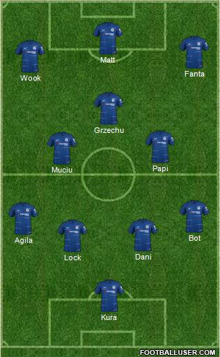 Chelsea Formation 2019