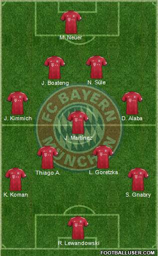 FC Bayern München Formation 2019