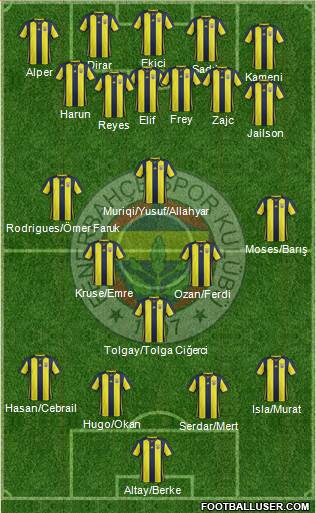 Fenerbahçe SK Formation 2019