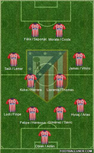 C. Atlético Madrid S.A.D. Formation 2019