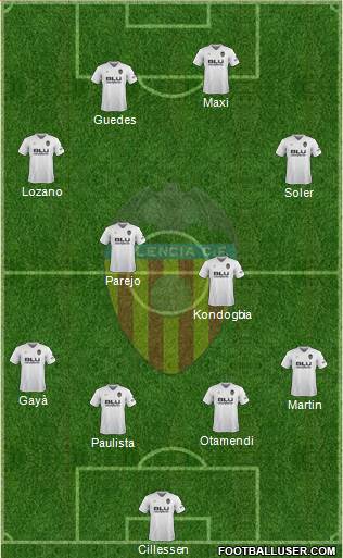 Valencia C.F., S.A.D. Formation 2019