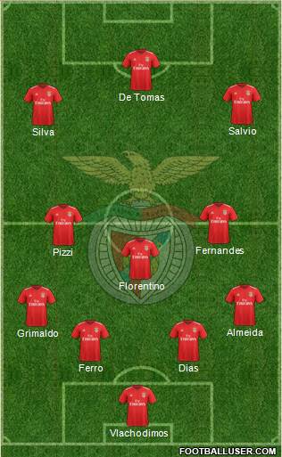 Sport Lisboa e Benfica - SAD Formation 2019