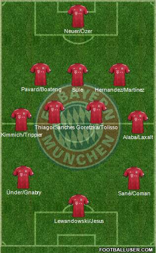 FC Bayern München Formation 2019